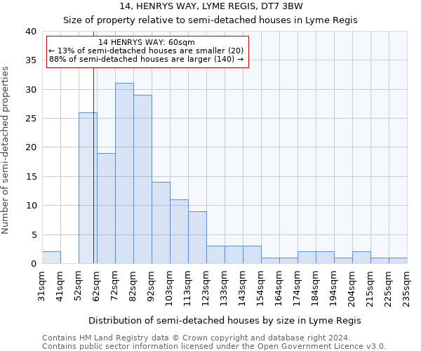 14, HENRYS WAY, LYME REGIS, DT7 3BW: Size of property relative to detached houses in Lyme Regis