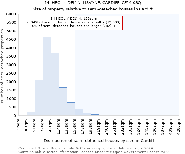 14, HEOL Y DELYN, LISVANE, CARDIFF, CF14 0SQ: Size of property relative to detached houses in Cardiff
