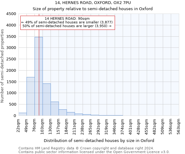 14, HERNES ROAD, OXFORD, OX2 7PU: Size of property relative to detached houses in Oxford