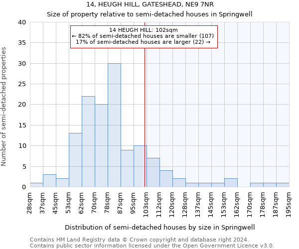 14, HEUGH HILL, GATESHEAD, NE9 7NR: Size of property relative to detached houses in Springwell