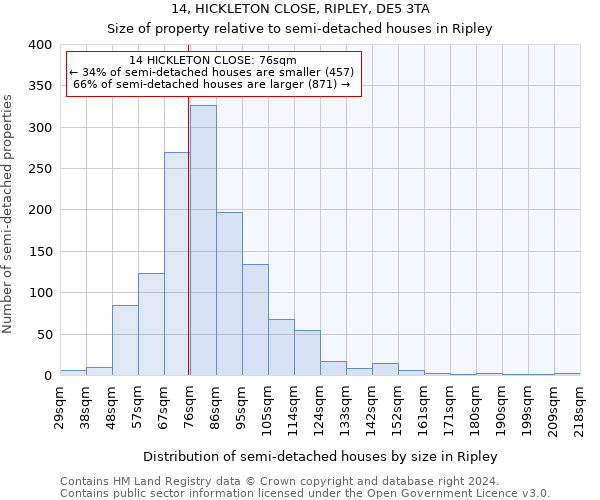 14, HICKLETON CLOSE, RIPLEY, DE5 3TA: Size of property relative to detached houses in Ripley