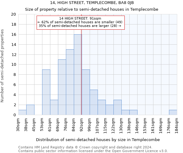 14, HIGH STREET, TEMPLECOMBE, BA8 0JB: Size of property relative to detached houses in Templecombe