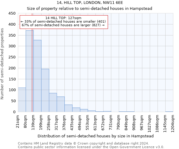 14, HILL TOP, LONDON, NW11 6EE: Size of property relative to detached houses in Hampstead