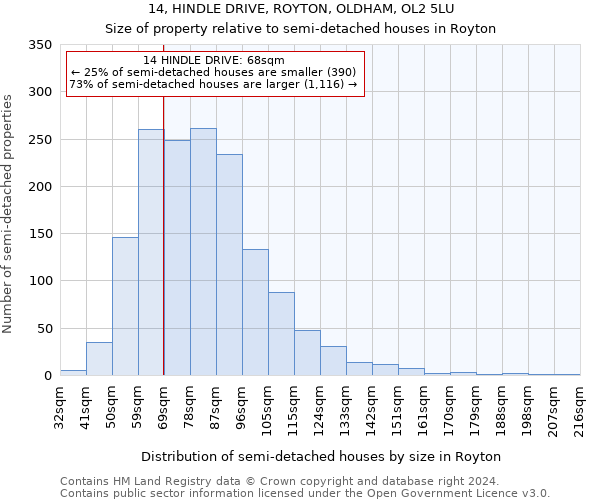 14, HINDLE DRIVE, ROYTON, OLDHAM, OL2 5LU: Size of property relative to detached houses in Royton