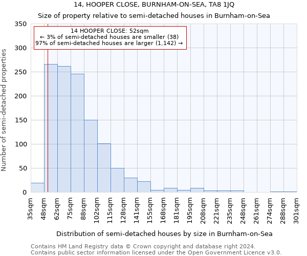14, HOOPER CLOSE, BURNHAM-ON-SEA, TA8 1JQ: Size of property relative to detached houses in Burnham-on-Sea