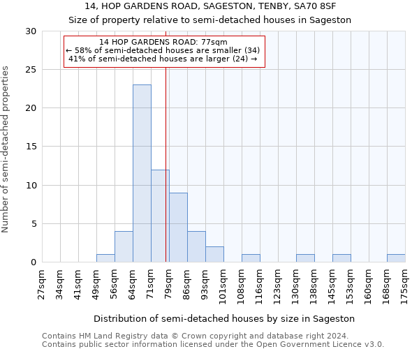 14, HOP GARDENS ROAD, SAGESTON, TENBY, SA70 8SF: Size of property relative to detached houses in Sageston