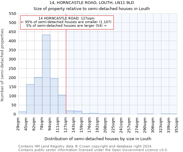 14, HORNCASTLE ROAD, LOUTH, LN11 9LD: Size of property relative to detached houses in Louth