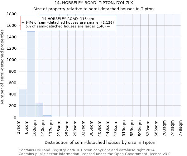 14, HORSELEY ROAD, TIPTON, DY4 7LX: Size of property relative to detached houses in Tipton