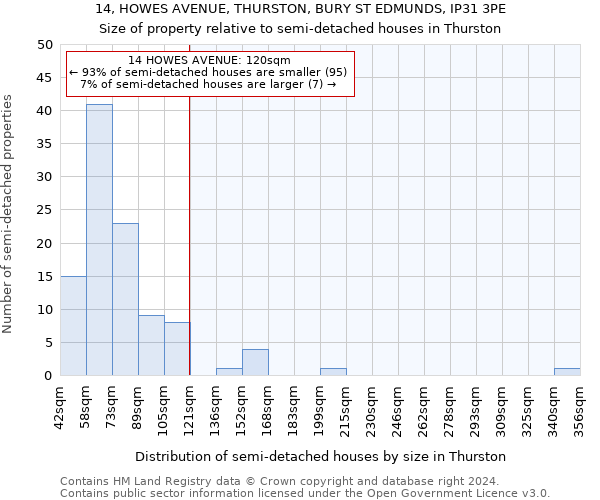 14, HOWES AVENUE, THURSTON, BURY ST EDMUNDS, IP31 3PE: Size of property relative to detached houses in Thurston