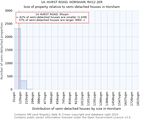 14, HURST ROAD, HORSHAM, RH12 2ER: Size of property relative to detached houses in Horsham