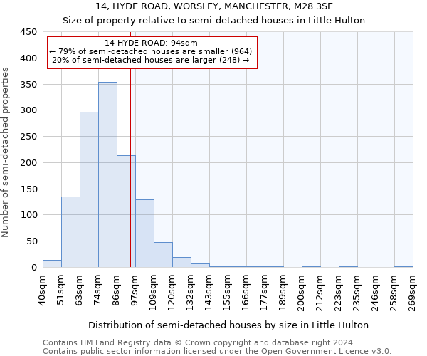 14, HYDE ROAD, WORSLEY, MANCHESTER, M28 3SE: Size of property relative to detached houses in Little Hulton