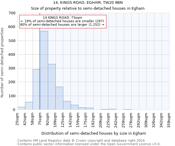 14, KINGS ROAD, EGHAM, TW20 9BN: Size of property relative to detached houses in Egham