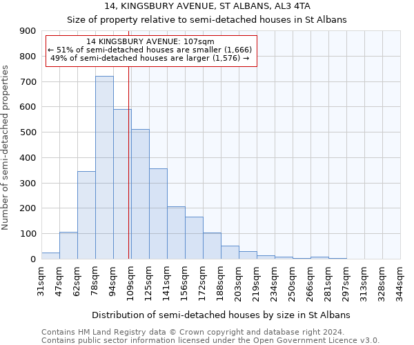 14, KINGSBURY AVENUE, ST ALBANS, AL3 4TA: Size of property relative to detached houses in St Albans