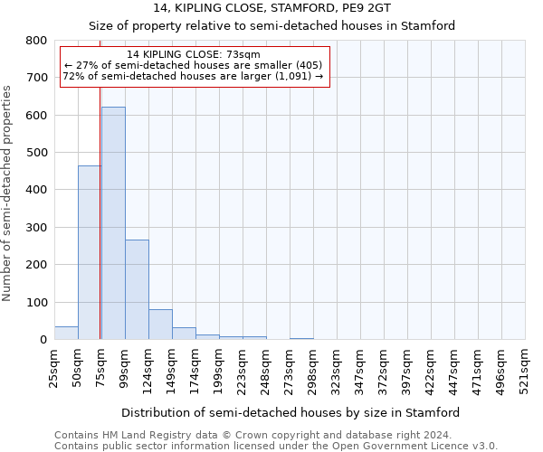 14, KIPLING CLOSE, STAMFORD, PE9 2GT: Size of property relative to detached houses in Stamford