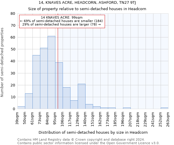 14, KNAVES ACRE, HEADCORN, ASHFORD, TN27 9TJ: Size of property relative to detached houses in Headcorn