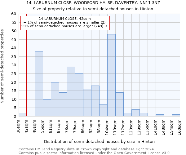 14, LABURNUM CLOSE, WOODFORD HALSE, DAVENTRY, NN11 3NZ: Size of property relative to detached houses in Hinton