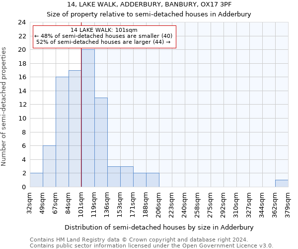 14, LAKE WALK, ADDERBURY, BANBURY, OX17 3PF: Size of property relative to detached houses in Adderbury