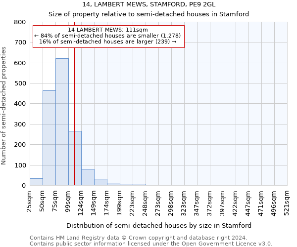 14, LAMBERT MEWS, STAMFORD, PE9 2GL: Size of property relative to detached houses in Stamford