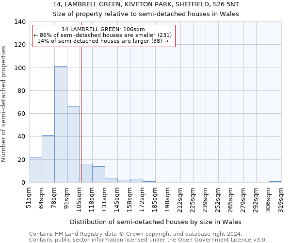 14, LAMBRELL GREEN, KIVETON PARK, SHEFFIELD, S26 5NT: Size of property relative to detached houses in Wales