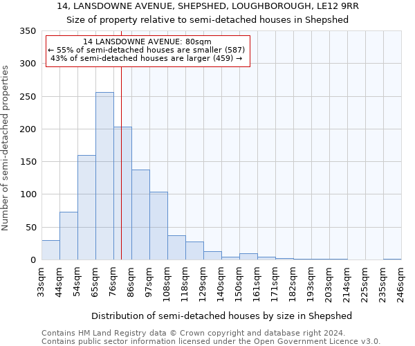 14, LANSDOWNE AVENUE, SHEPSHED, LOUGHBOROUGH, LE12 9RR: Size of property relative to detached houses in Shepshed