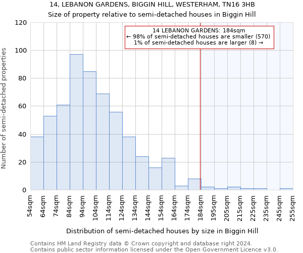 14, LEBANON GARDENS, BIGGIN HILL, WESTERHAM, TN16 3HB: Size of property relative to detached houses in Biggin Hill