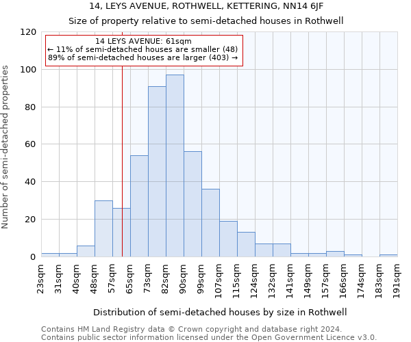 14, LEYS AVENUE, ROTHWELL, KETTERING, NN14 6JF: Size of property relative to detached houses in Rothwell