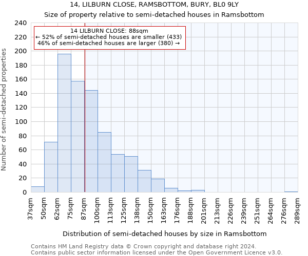 14, LILBURN CLOSE, RAMSBOTTOM, BURY, BL0 9LY: Size of property relative to detached houses in Ramsbottom