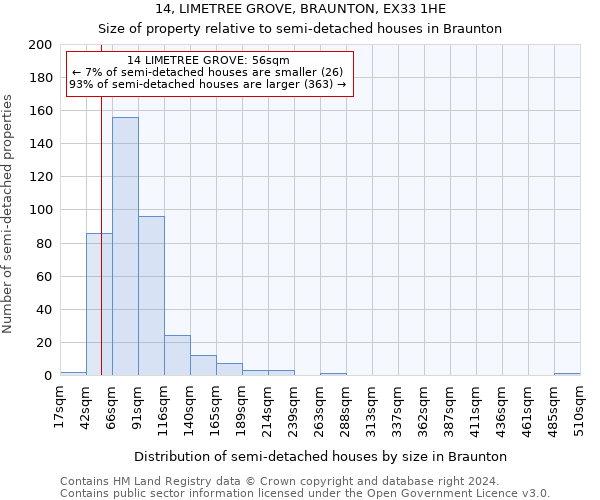 14, LIMETREE GROVE, BRAUNTON, EX33 1HE: Size of property relative to detached houses in Braunton