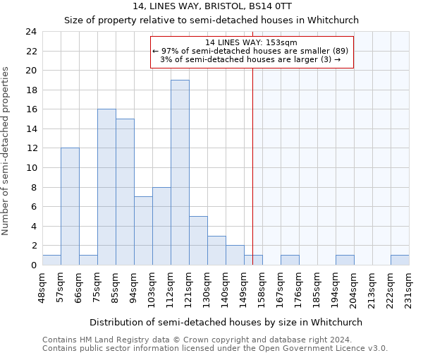 14, LINES WAY, BRISTOL, BS14 0TT: Size of property relative to detached houses in Whitchurch