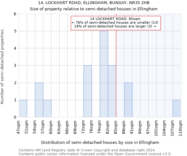 14, LOCKHART ROAD, ELLINGHAM, BUNGAY, NR35 2HB: Size of property relative to detached houses in Ellingham