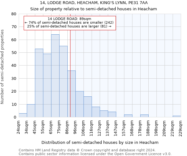 14, LODGE ROAD, HEACHAM, KING'S LYNN, PE31 7AA: Size of property relative to detached houses in Heacham