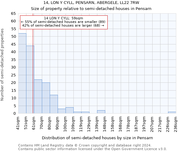 14, LON Y CYLL, PENSARN, ABERGELE, LL22 7RW: Size of property relative to detached houses in Pensarn