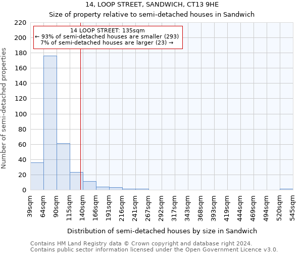 14, LOOP STREET, SANDWICH, CT13 9HE: Size of property relative to detached houses in Sandwich