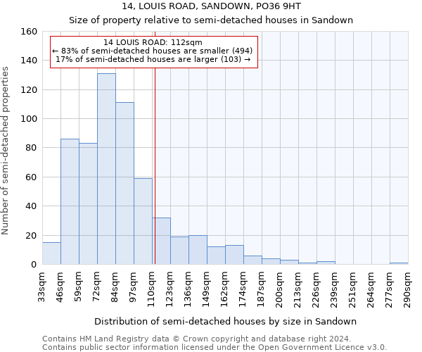 14, LOUIS ROAD, SANDOWN, PO36 9HT: Size of property relative to detached houses in Sandown