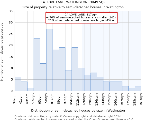 14, LOVE LANE, WATLINGTON, OX49 5QZ: Size of property relative to detached houses in Watlington