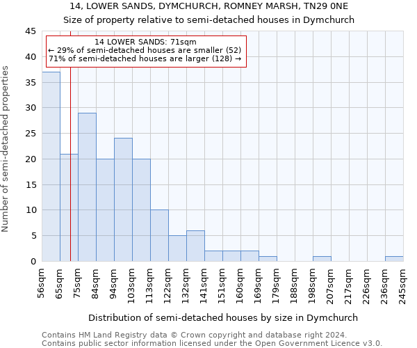 14, LOWER SANDS, DYMCHURCH, ROMNEY MARSH, TN29 0NE: Size of property relative to detached houses in Dymchurch