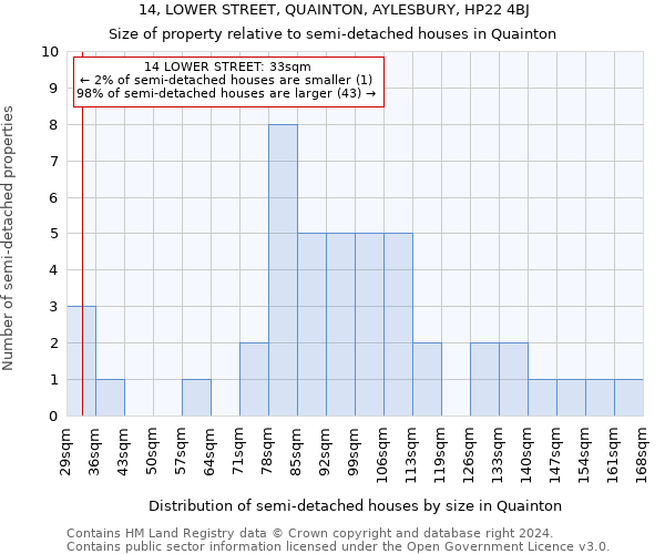 14, LOWER STREET, QUAINTON, AYLESBURY, HP22 4BJ: Size of property relative to detached houses in Quainton