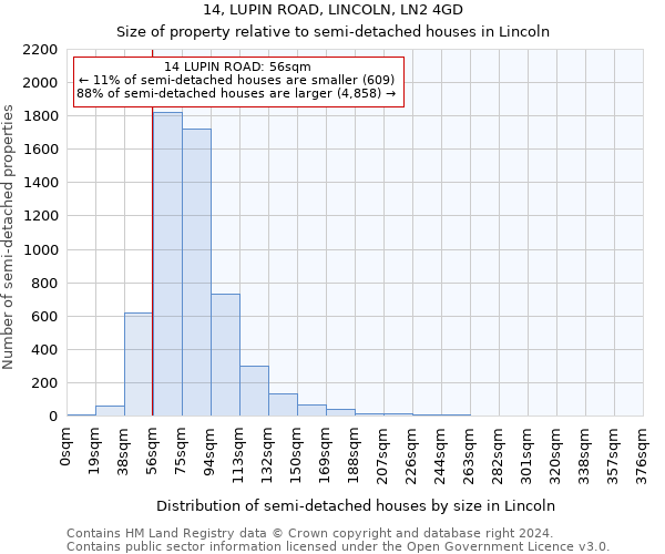 14, LUPIN ROAD, LINCOLN, LN2 4GD: Size of property relative to detached houses in Lincoln