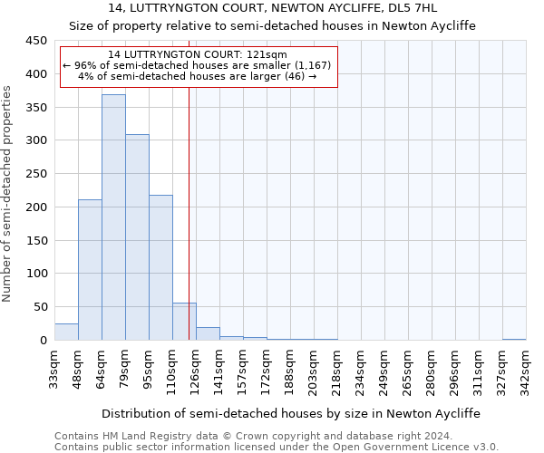 14, LUTTRYNGTON COURT, NEWTON AYCLIFFE, DL5 7HL: Size of property relative to detached houses in Newton Aycliffe