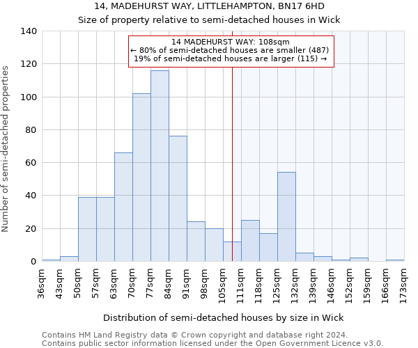 14, MADEHURST WAY, LITTLEHAMPTON, BN17 6HD: Size of property relative to detached houses in Wick