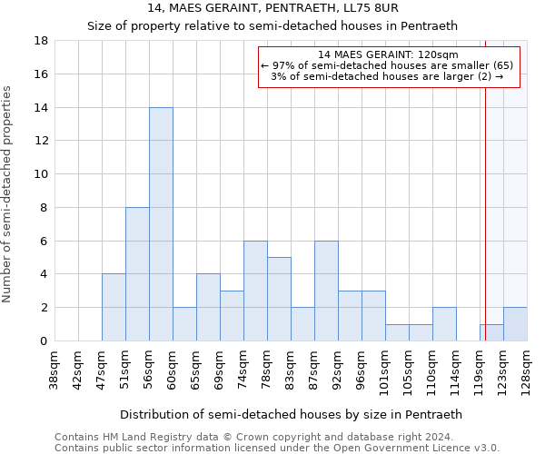 14, MAES GERAINT, PENTRAETH, LL75 8UR: Size of property relative to detached houses in Pentraeth