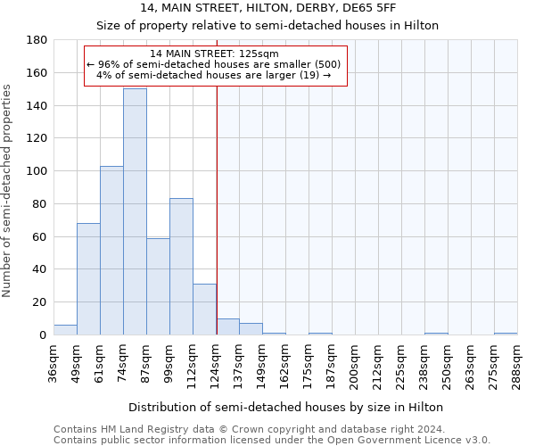14, MAIN STREET, HILTON, DERBY, DE65 5FF: Size of property relative to detached houses in Hilton
