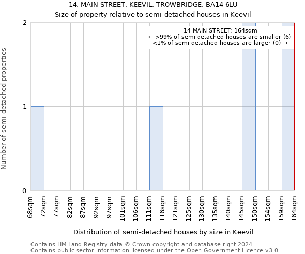 14, MAIN STREET, KEEVIL, TROWBRIDGE, BA14 6LU: Size of property relative to detached houses in Keevil