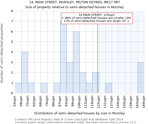 14, MAIN STREET, MURSLEY, MILTON KEYNES, MK17 0RT: Size of property relative to detached houses in Mursley