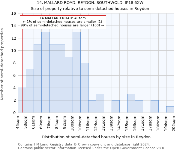 14, MALLARD ROAD, REYDON, SOUTHWOLD, IP18 6XW: Size of property relative to detached houses in Reydon