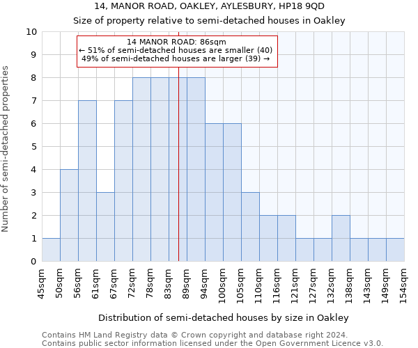 14, MANOR ROAD, OAKLEY, AYLESBURY, HP18 9QD: Size of property relative to detached houses in Oakley