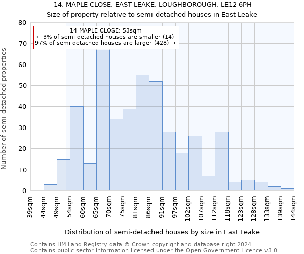 14, MAPLE CLOSE, EAST LEAKE, LOUGHBOROUGH, LE12 6PH: Size of property relative to detached houses in East Leake