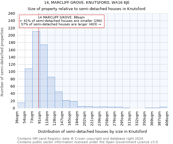 14, MARCLIFF GROVE, KNUTSFORD, WA16 6JE: Size of property relative to detached houses in Knutsford