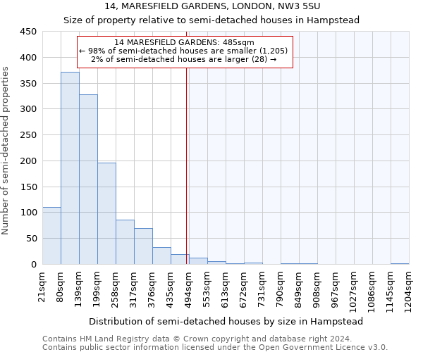 14, MARESFIELD GARDENS, LONDON, NW3 5SU: Size of property relative to detached houses in Hampstead