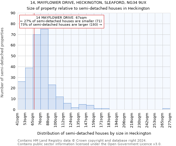 14, MAYFLOWER DRIVE, HECKINGTON, SLEAFORD, NG34 9UX: Size of property relative to detached houses in Heckington